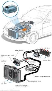 See P197D repair manual